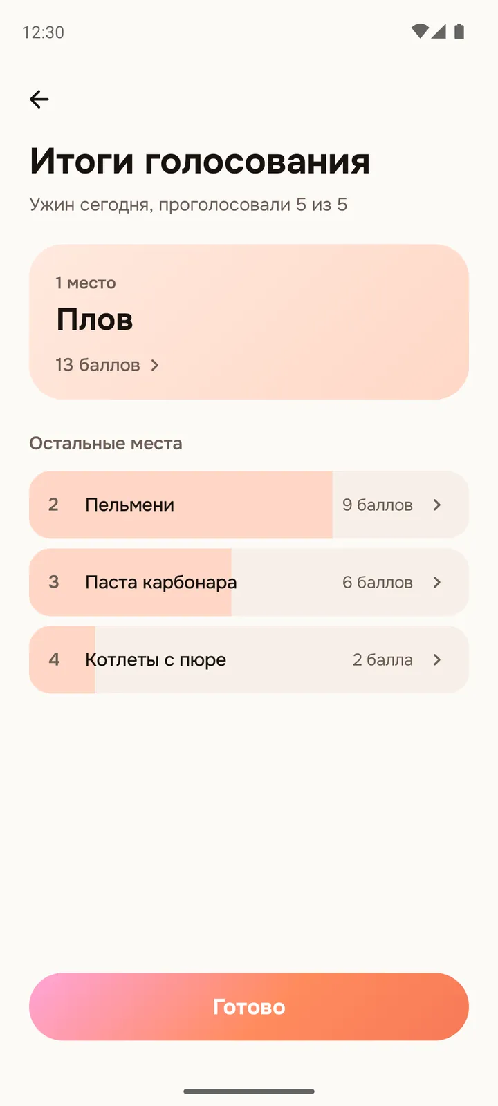 Итоги голосования в domenu